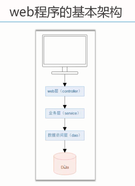 web程序基本架构