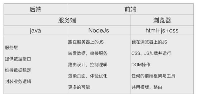 前后端分离