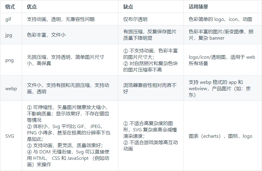 不同图片格式区别