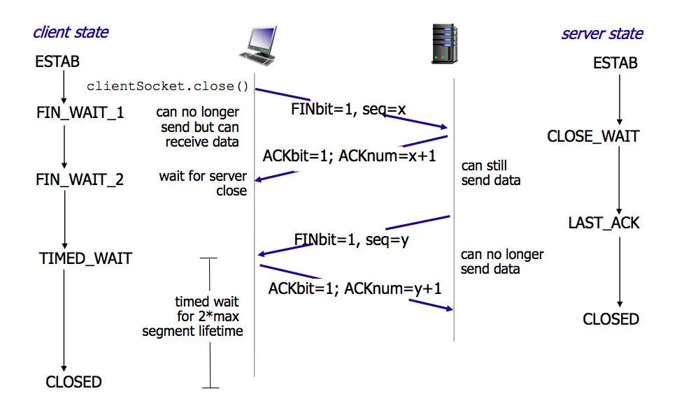 TCP三次握手