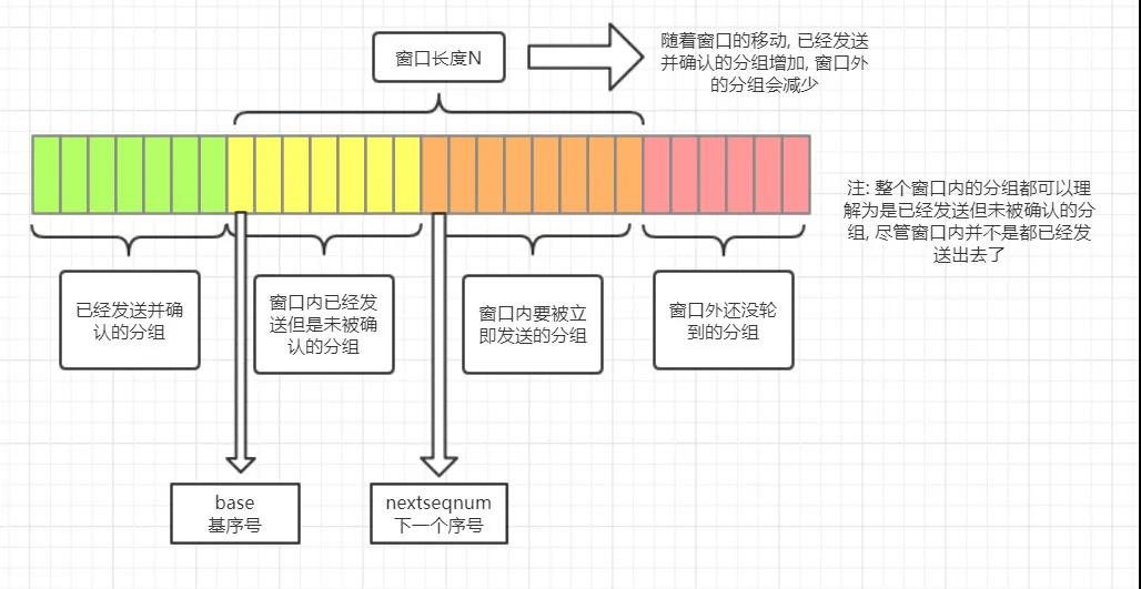 TCP三次握手