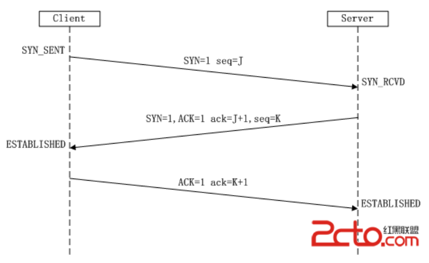 TCP三次握手