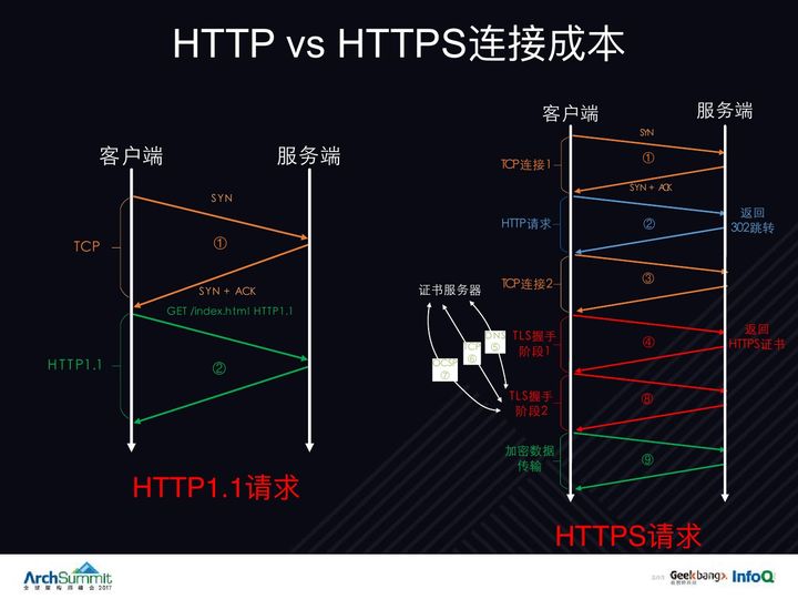 http_and_https