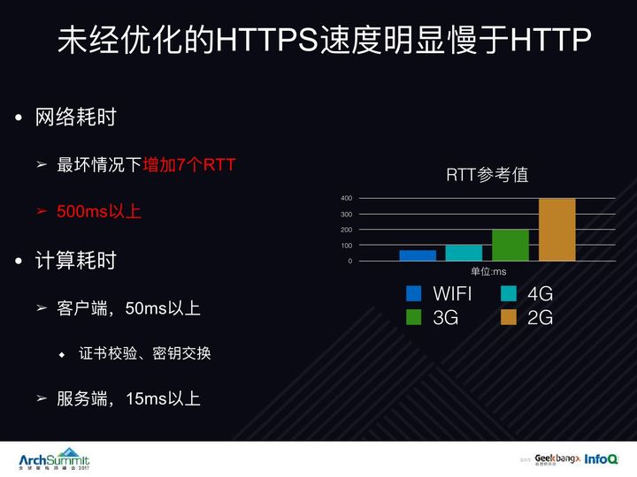 http_and_https_02