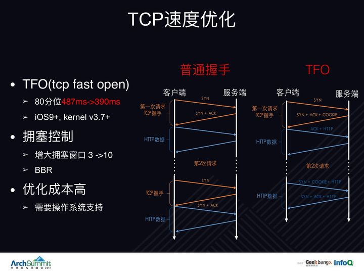 http_and_https_04