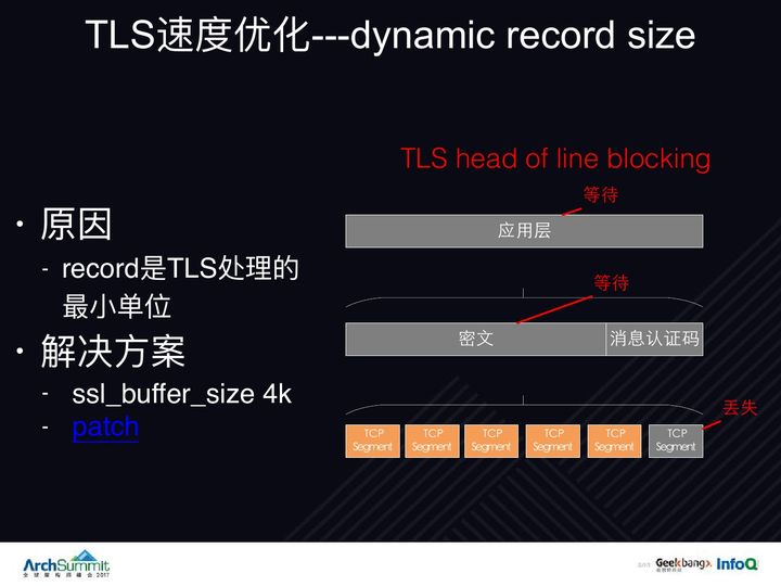 http_and_https_08