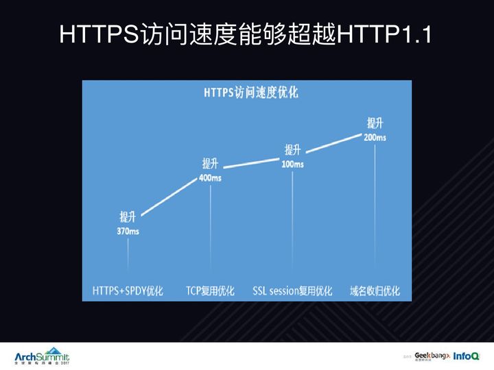 http_and_https_09