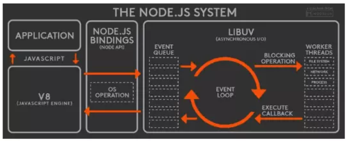 node