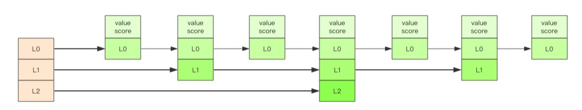 Redis 通用命令