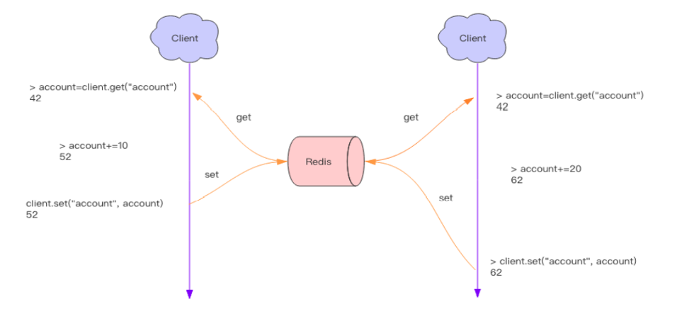 Redis 分布式锁