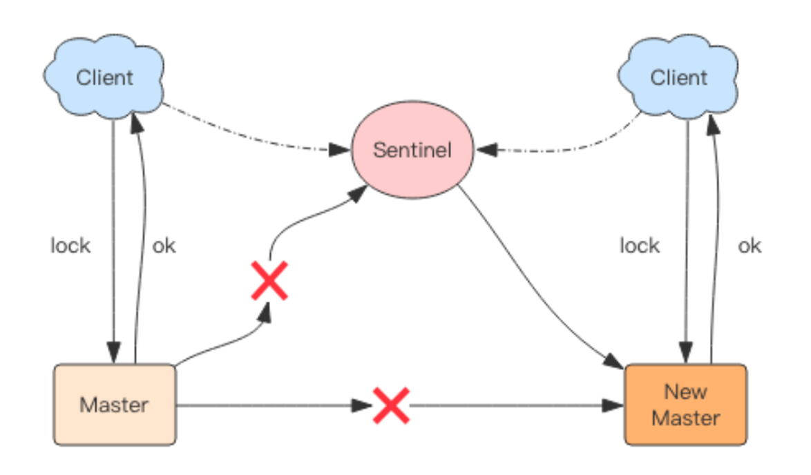 Redis 分布式锁